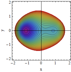 Potential A=1